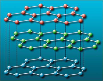 Tinh thể than chì